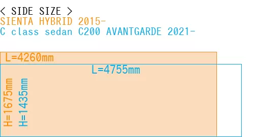 #SIENTA HYBRID 2015- + C class sedan C200 AVANTGARDE 2021-